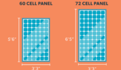 Care este suprafata unui panou fotovoltaic?